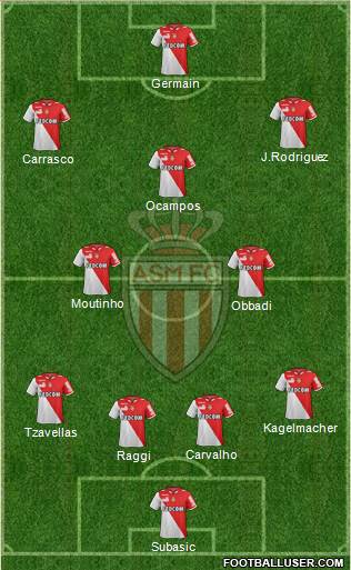 AS Monaco FC Formation 2013