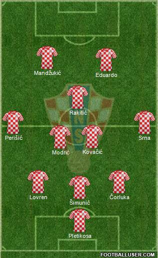 Croatia Formation 2013