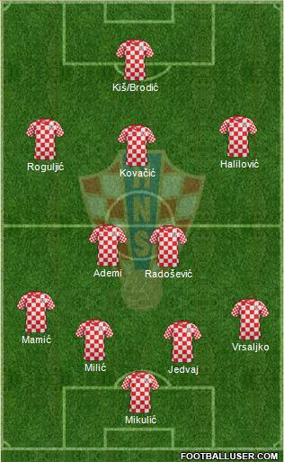 Croatia Formation 2013