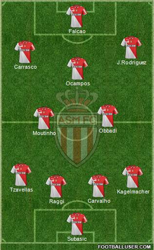 AS Monaco FC Formation 2013