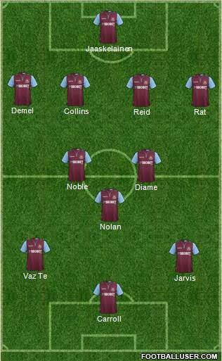 West Ham United Formation 2013