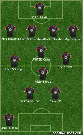 D.C. United Formation 2013