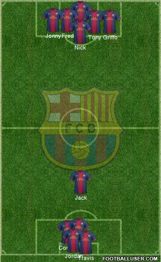 F.C. Barcelona B Formation 2013