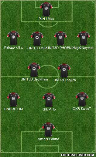 D.C. United Formation 2013