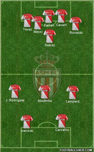 AS Monaco FC Formation 2013