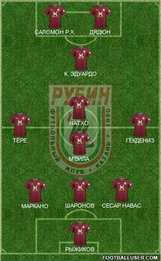 Rubin Kazan Formation 2013