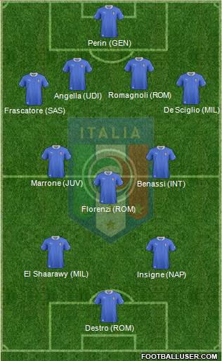 Italy Formation 2013