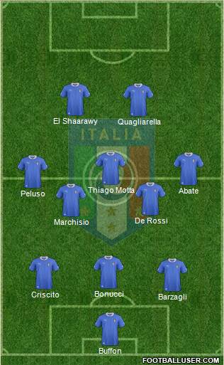 Italy Formation 2013