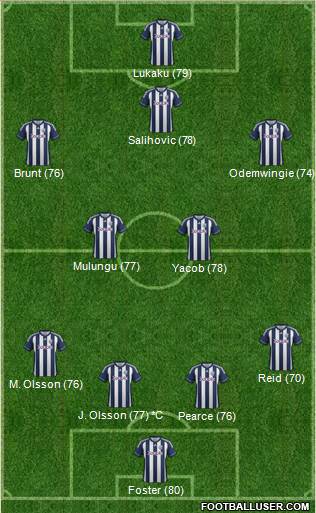 West Bromwich Albion Formation 2013