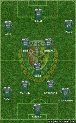 WKS Slask Wroclaw Formation 2013