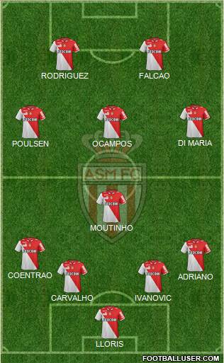 AS Monaco FC Formation 2013