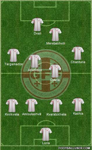 Georgia Formation 2013