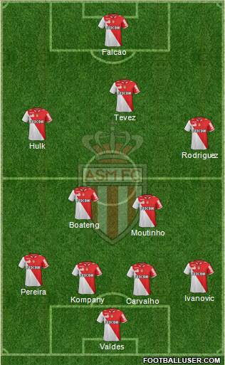 AS Monaco FC Formation 2013