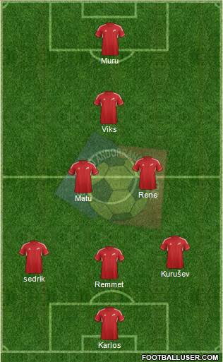 Andorra Formation 2013