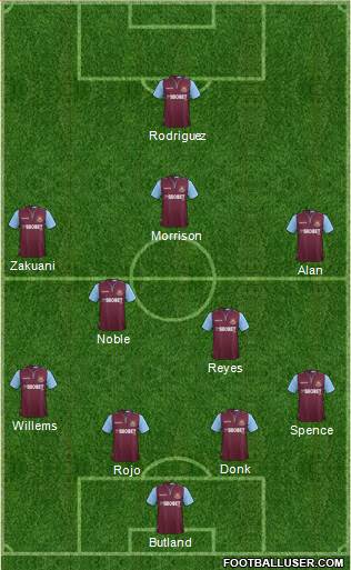 West Ham United Formation 2013