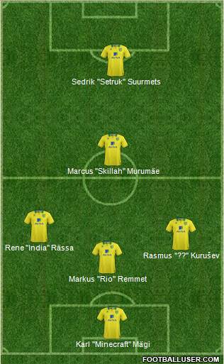 Norwich City Formation 2013