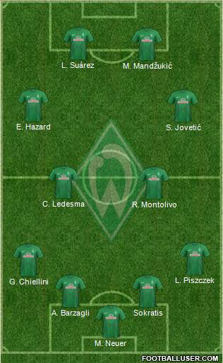 Werder Bremen Formation 2013