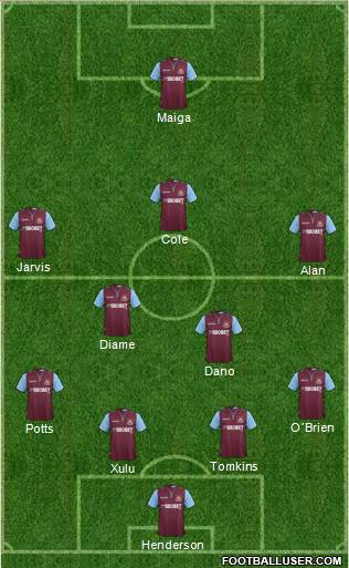 West Ham United Formation 2013