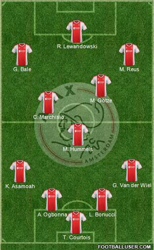 AFC Ajax Formation 2013