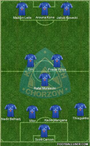 Ruch Chorzow Formation 2013