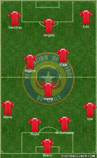 Chile Formation 2013