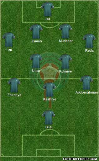 Morocco Formation 2013