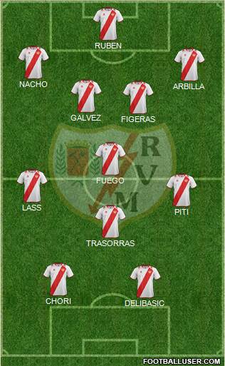 Rayo Vallecano de Madrid S.A.D. Formation 2013