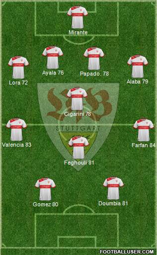 VfB Stuttgart Formation 2013