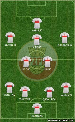 Poland Formation 2013