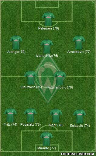 Werder Bremen Formation 2013