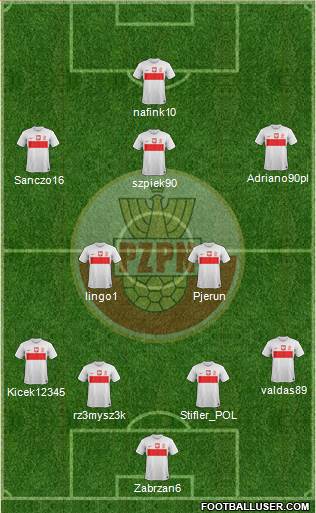 Poland Formation 2013