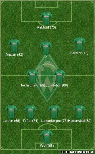 Werder Bremen Formation 2013