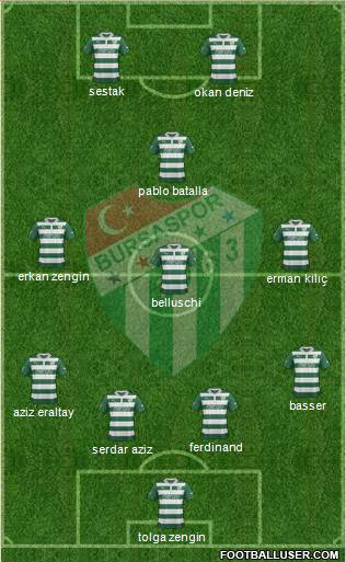 Bursaspor Formation 2013