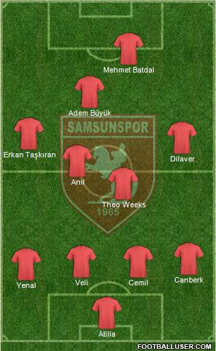 Samsunspor Formation 2013