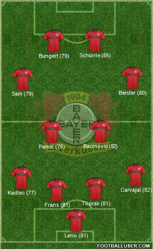 www.footballuser.com/formations/2013/05/724724_Bayer_04_Leverkusen.jpg