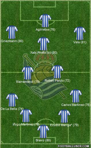 Real Sociedad S.A.D. Formation 2013