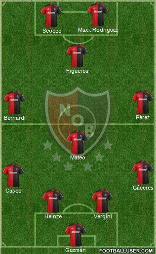 Newell's Old Boys Formation 2013