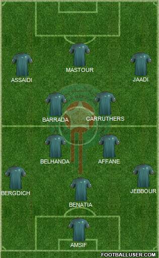 Morocco Formation 2013