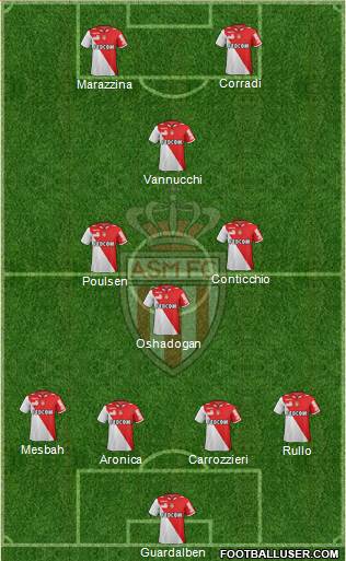 AS Monaco FC Formation 2013