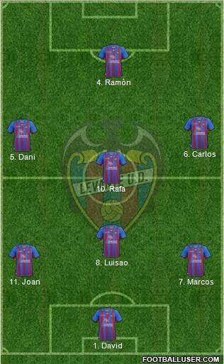 Levante U.D., S.A.D. Formation 2013