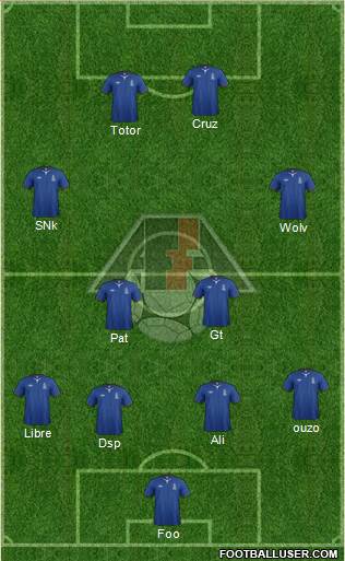 Azerbaijan Formation 2013