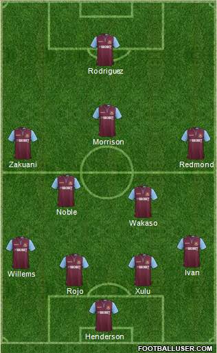 West Ham United Formation 2013