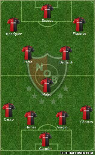 Newell's Old Boys Formation 2013