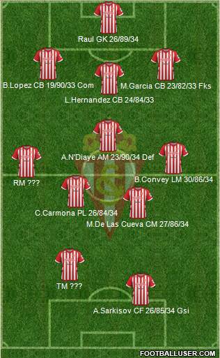 Real Sporting S.A.D. Formation 2013