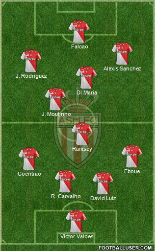 AS Monaco FC Formation 2013