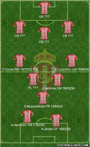 Real Sporting S.A.D. Formation 2013