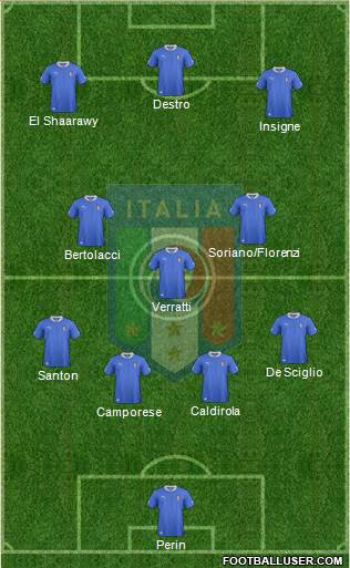 Italy Formation 2013