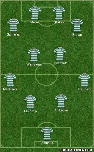 Celtic Formation 2013