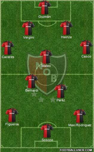 Newell's Old Boys Formation 2013