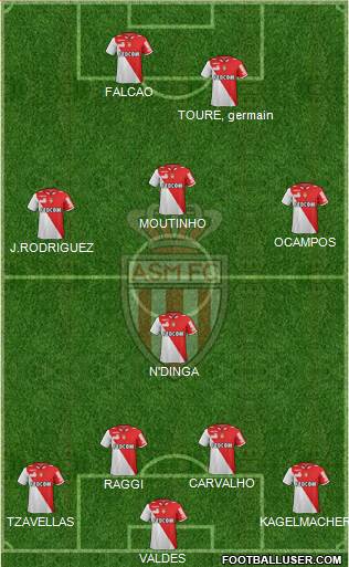 AS Monaco FC Formation 2013